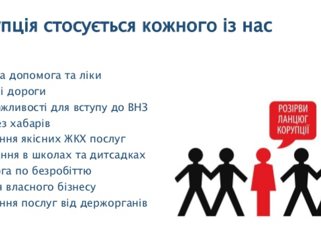 «РОЗІРВИ ЛАНЦЮГ КОРУПЦІЇ!»