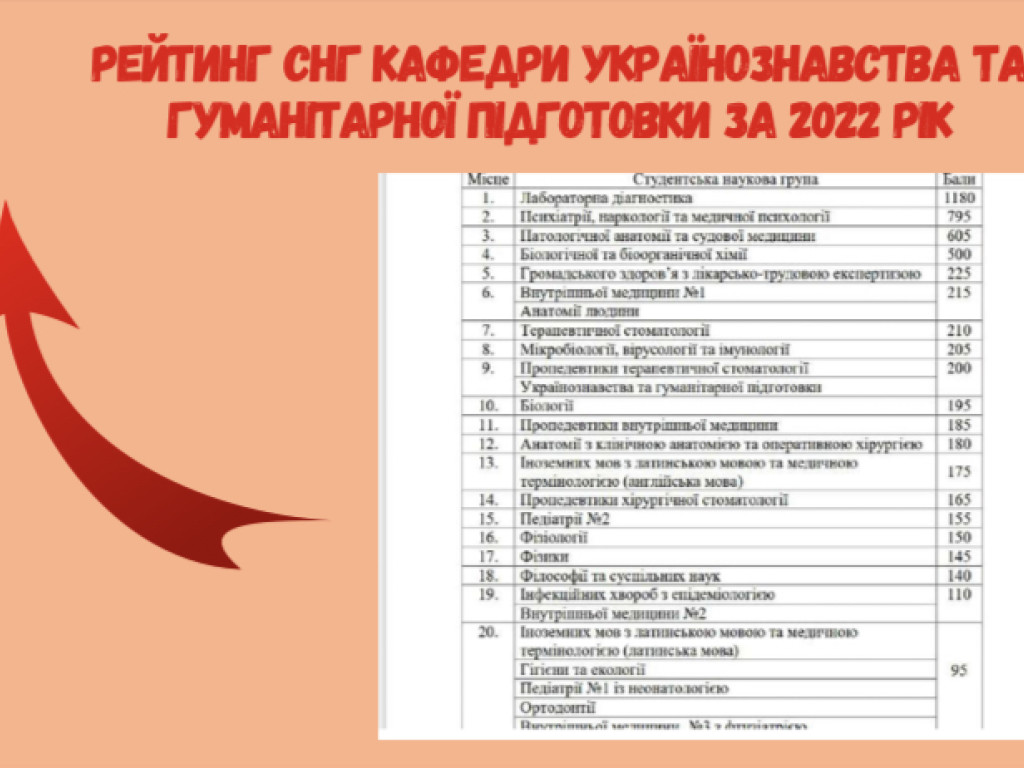ВЕРЕСНЕВИЙ СТАРТ. ЗАСІДАННЯ СТУДЕНТСЬКОЇ НАУКОВОЇ ГРУПИ